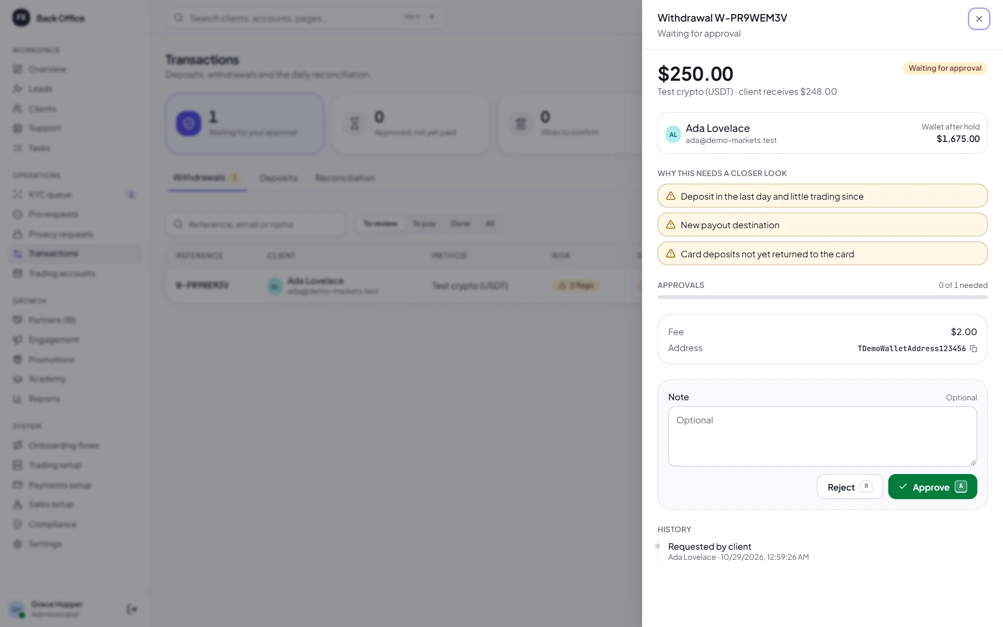 A withdrawal under review in the back office: three risk flags, the approvals needed, the fee and payout address, and approve or reject buttons