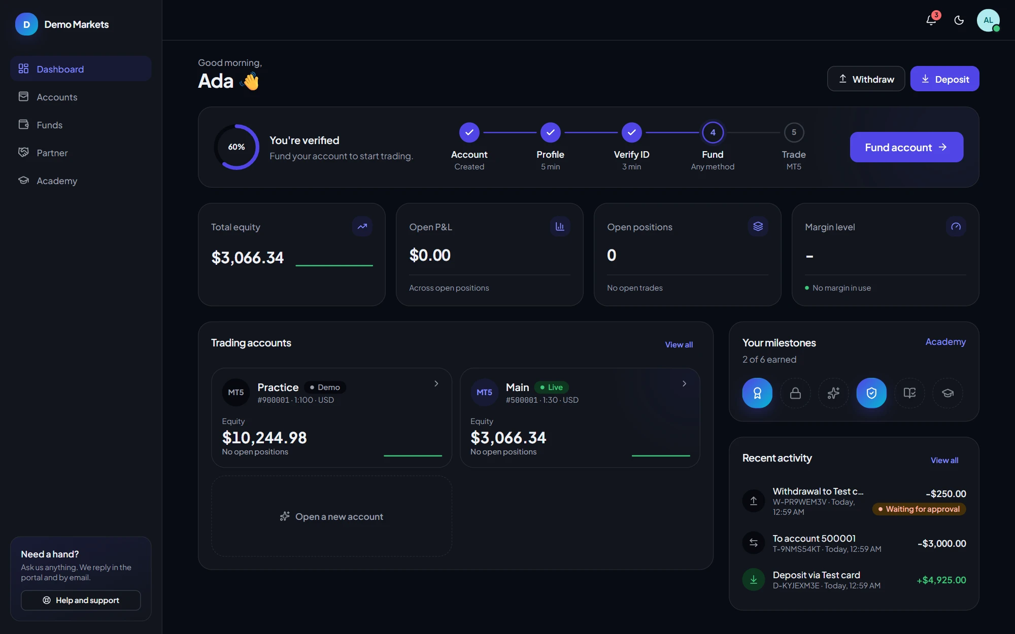 The client portal dashboard in dark mode: verification progress, total equity, open P&L, trading accounts, milestones and recent activity