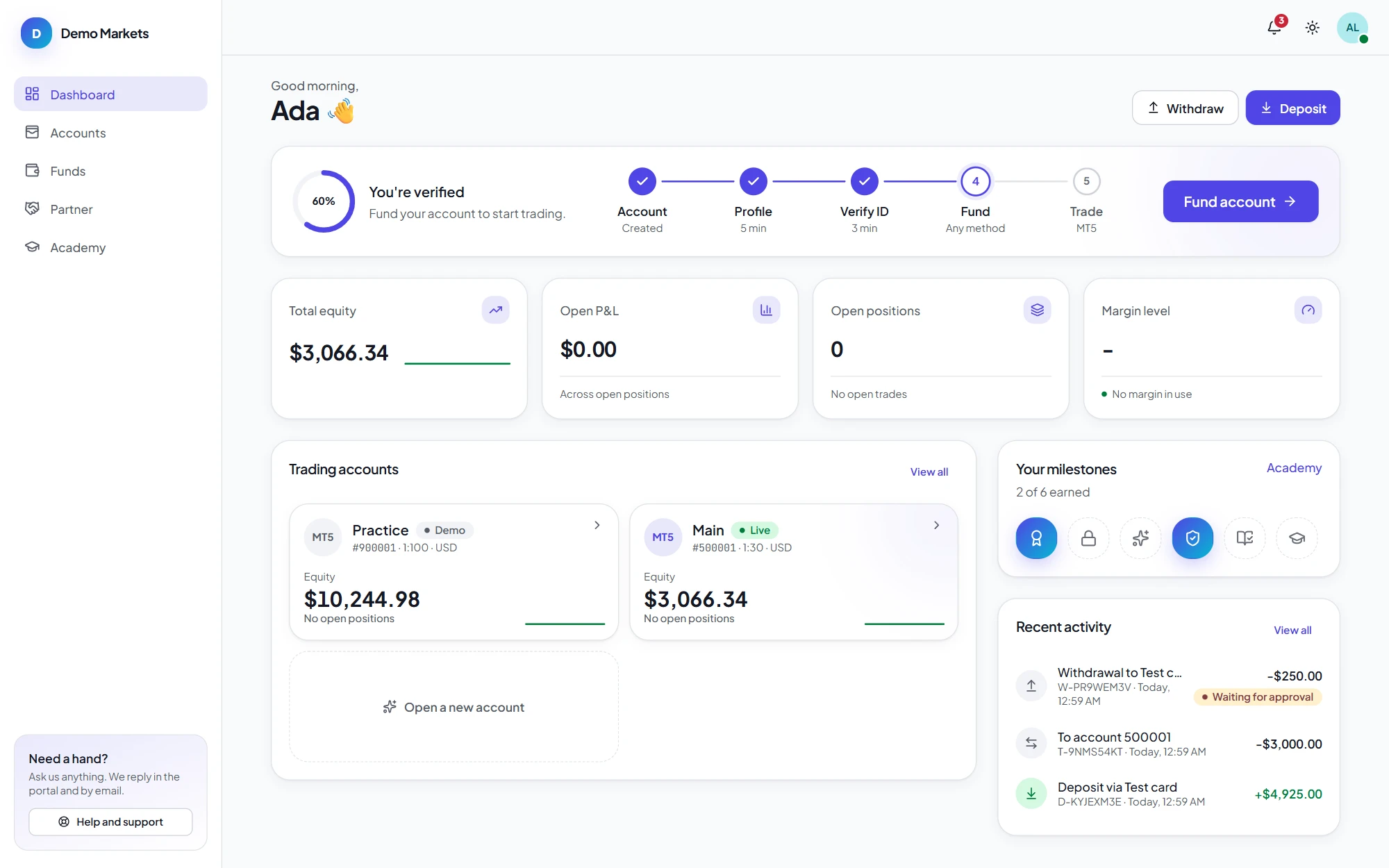 The client portal dashboard: a verified client's progress to their first trade, total equity, open P&L, two MetaTrader 5 accounts, milestones and recent wallet activity