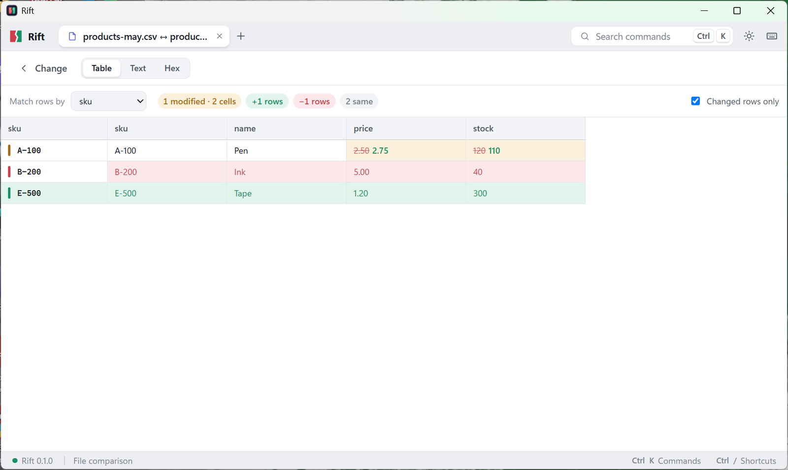 Rift table view with rows matched by SKU and changed, added and removed rows highlighted