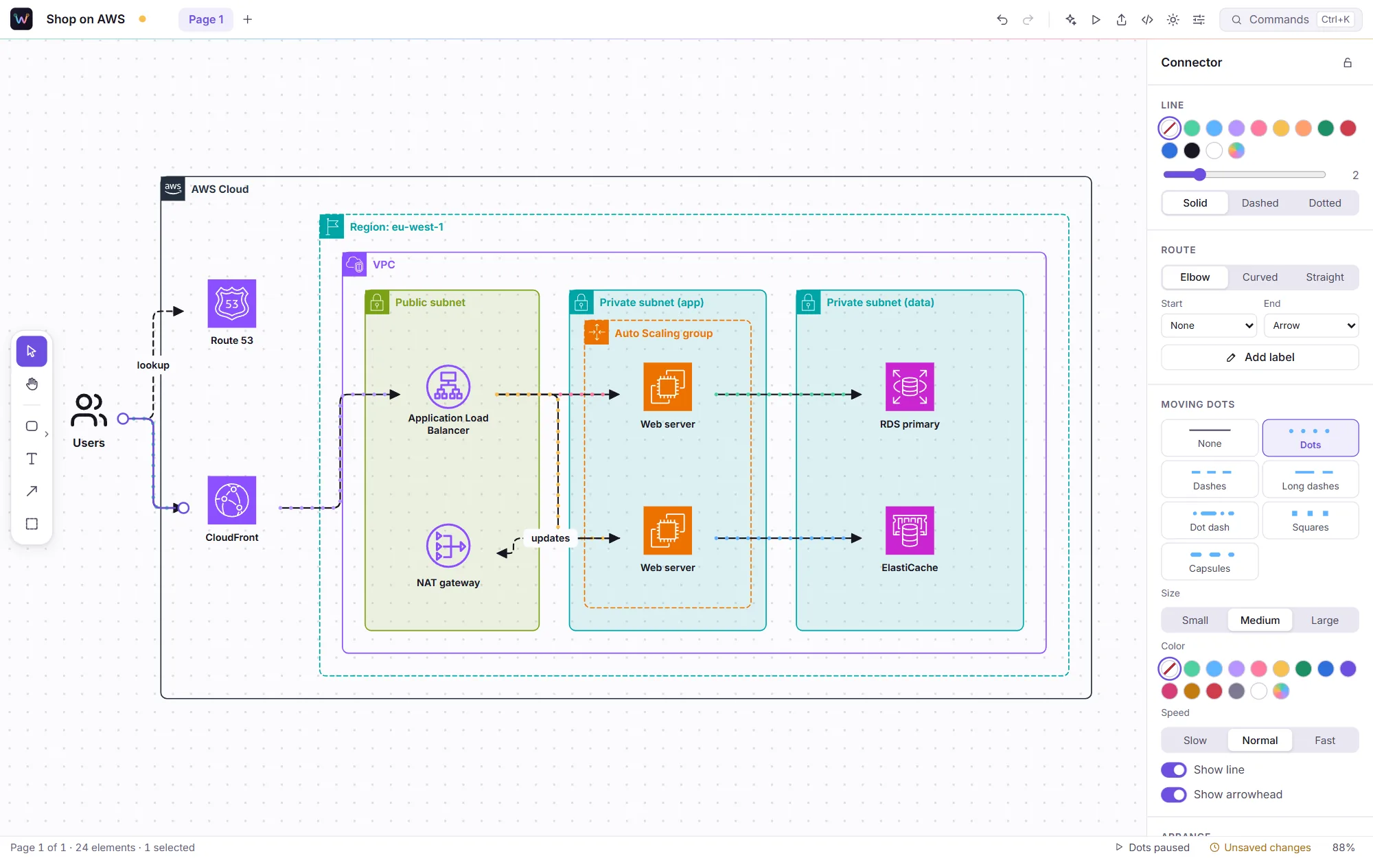 Weft showing an AWS three-tier architecture with nested VPC and subnet containers; a connector is selected and the inspector shows its moving dots options