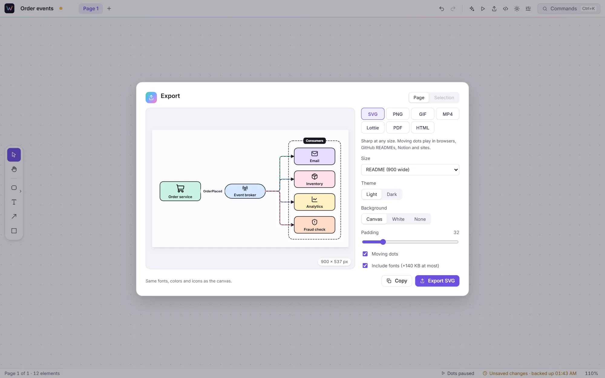 The Export dialog with SVG selected, the README size and a live preview of an event-driven diagram