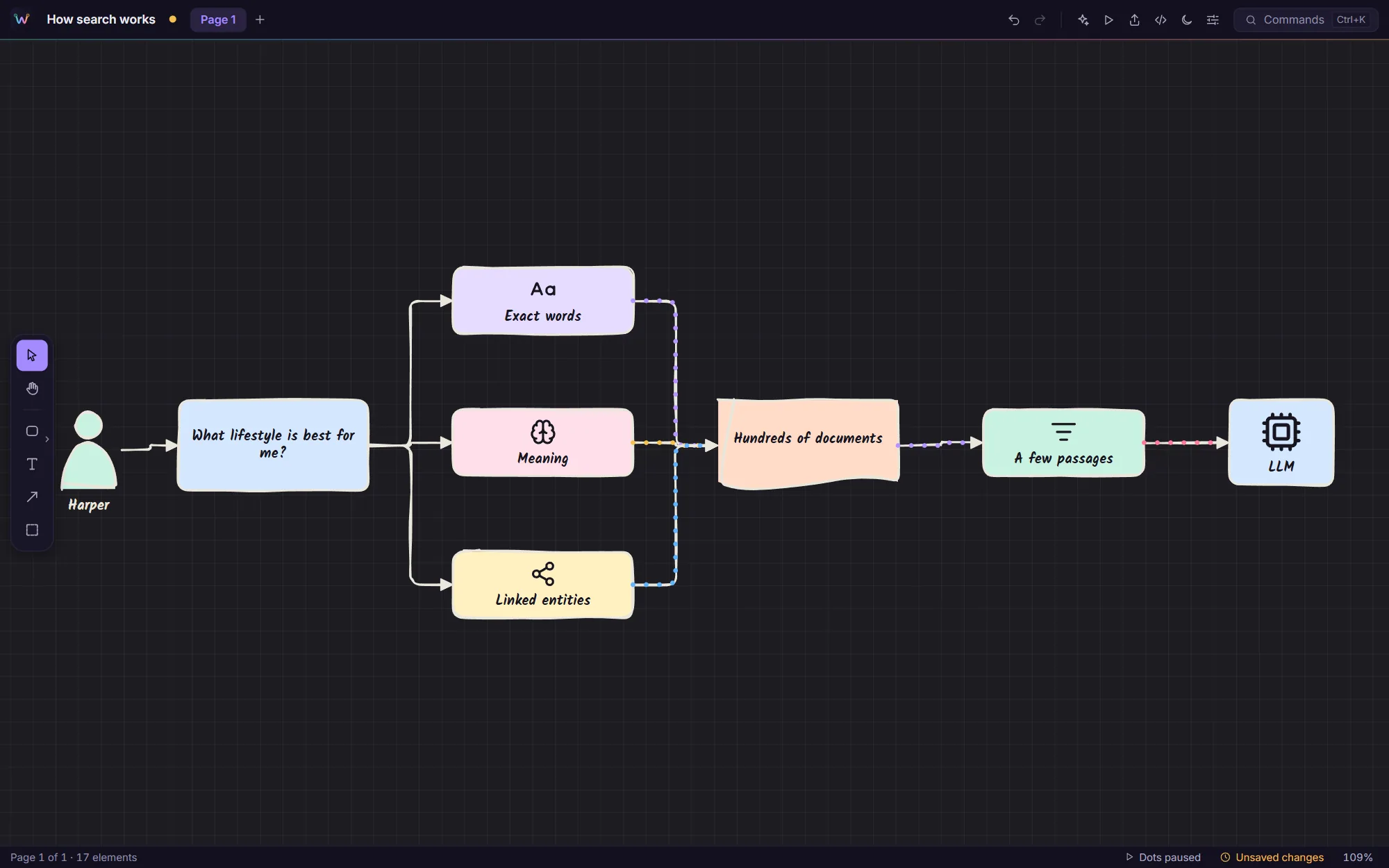 A search pipeline in the hand-drawn Sketch look, in dark mode, with handwritten labels